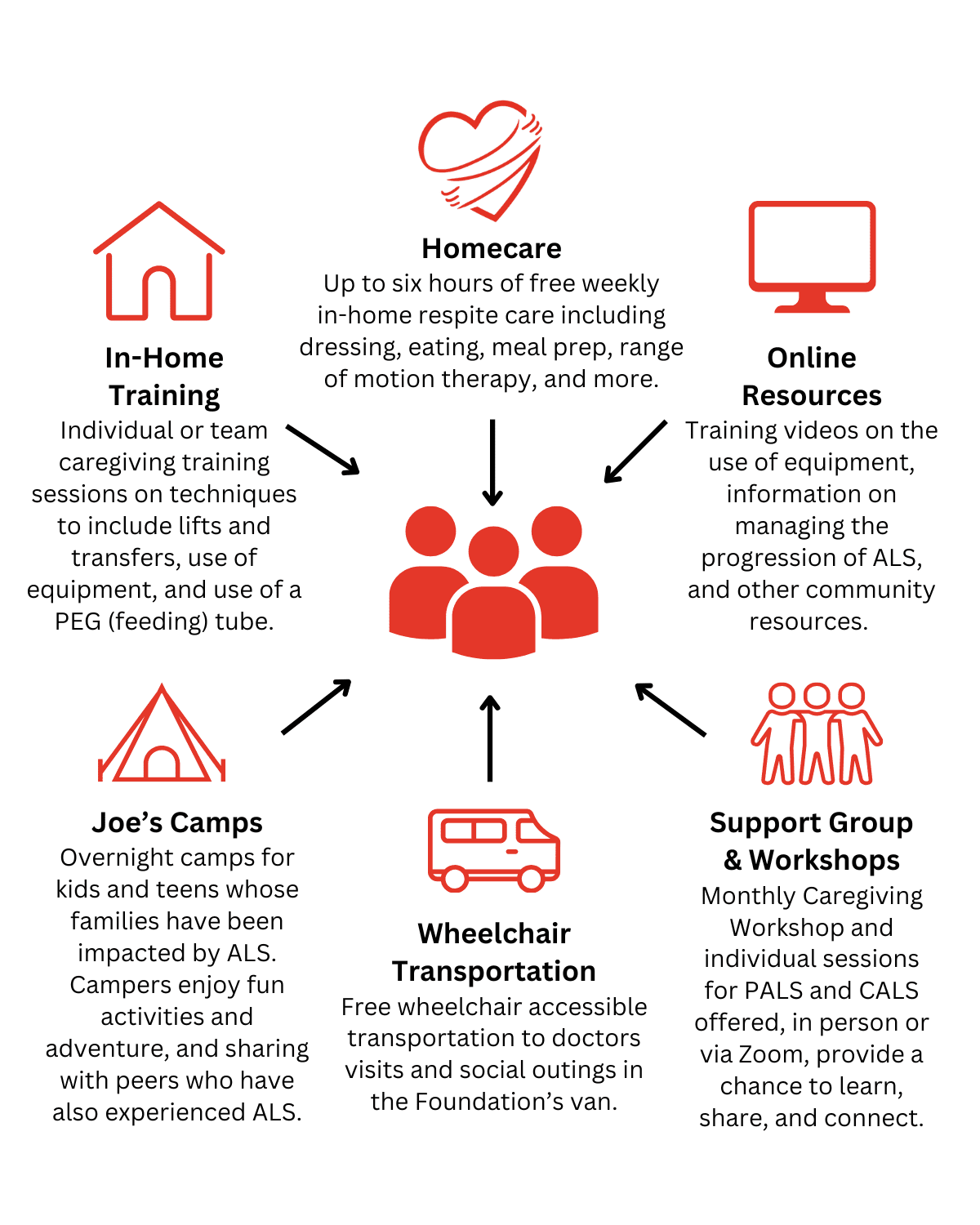 Copy of Homecare (5 x 5 in) (4 x 5 in) (6)